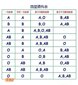 辽宁哪里可以做亲子鉴定，辽宁办理亲子鉴定收费情况