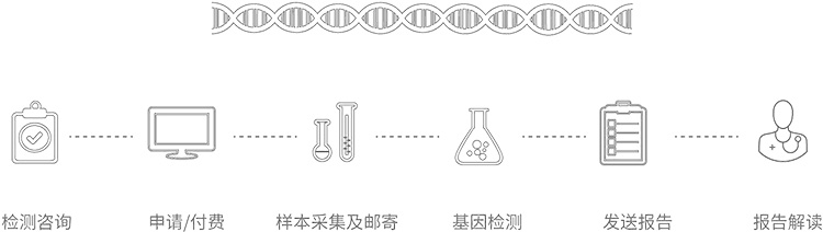 辽宁无创胎儿亲子鉴定办理流程