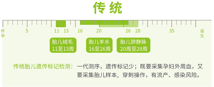 辽宁羊水绒毛胎儿亲子鉴定